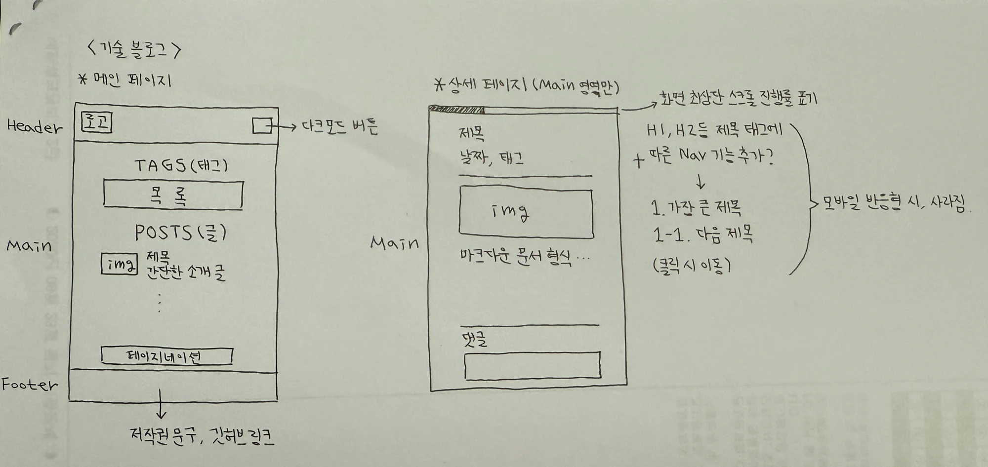merlog 기획